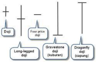 Common Doji