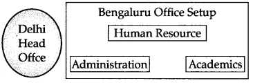 Solutions Class 12 Computer Science (C++) Chapter -14 (Networking and Open Source Concepts)