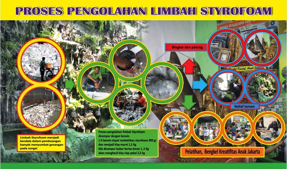 SAMPAH MEMBAWA BERKAH Pemanfaatan Limbah Styrofoam untuk 