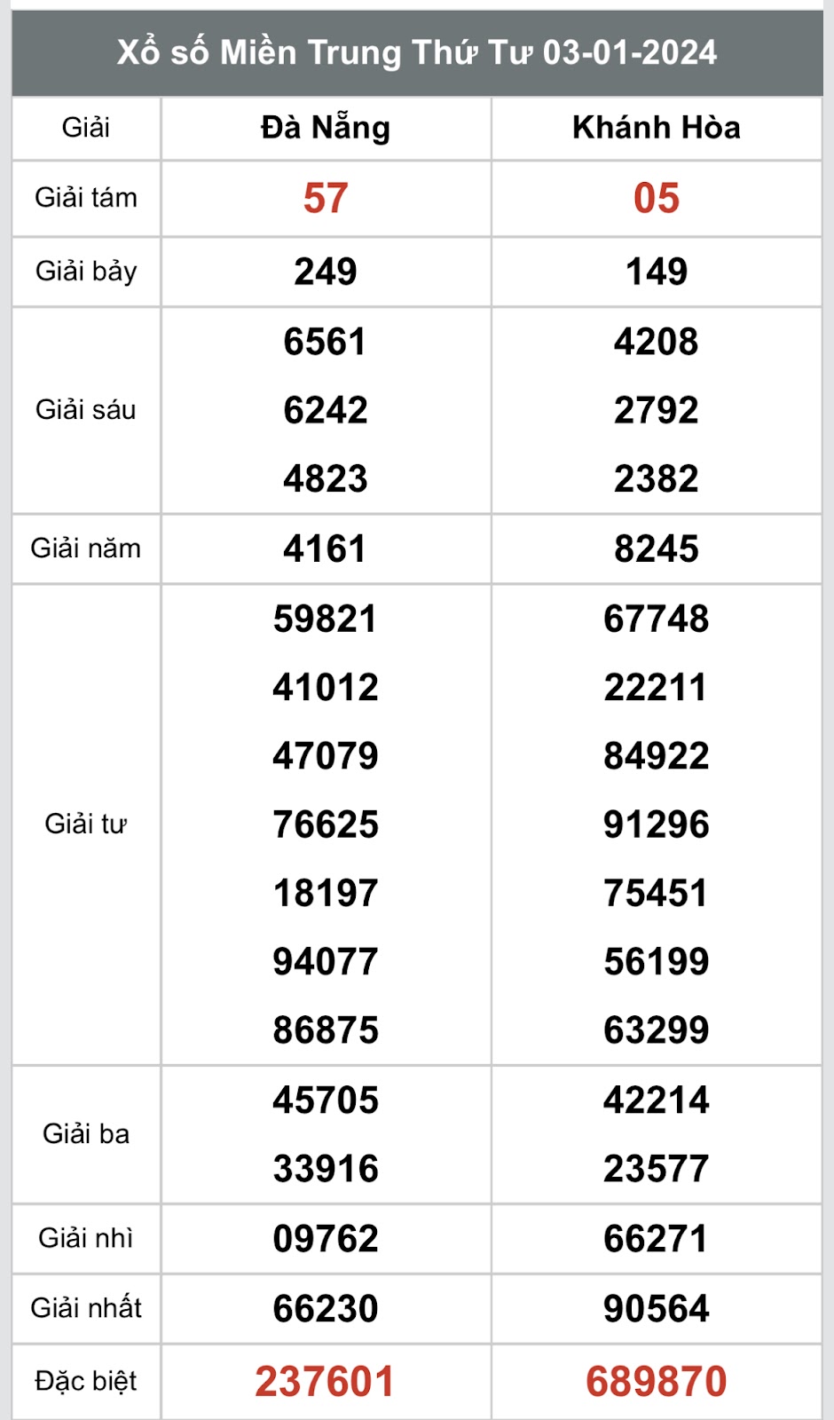 XSMT - Kết quả xổ số miền trung ngày 03-01-2024