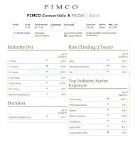 PIMCO Convertible Fund - PACNX | Top Bond Mutual Fund