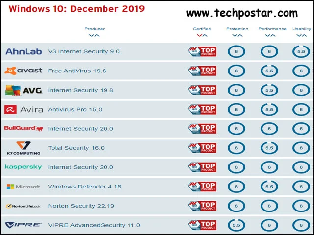 تك بوست - Tech Post