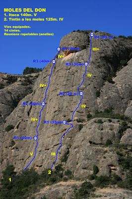 Moles del Don, vías Itaca y Tintín a les moles