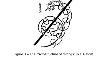 Esoteric Theory of Everything 3