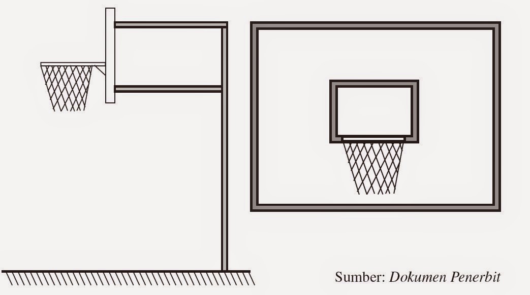 Ukuran Bola Basket dan Sarana Peralatannya