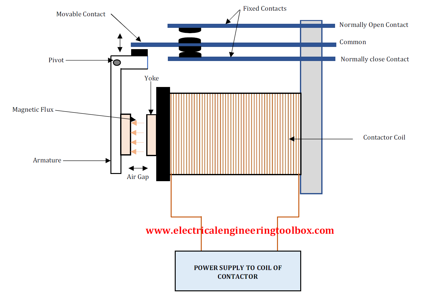 Contactor%20Operating%20Principle