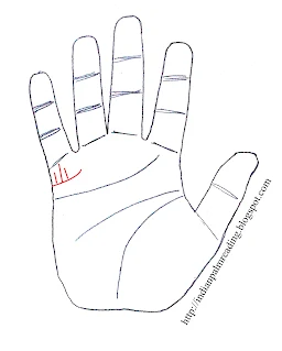 Children Lines On Hand - Indian Palmistry