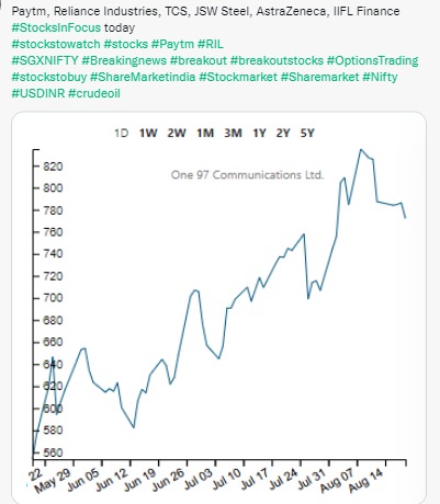 Stock to watch - PAYTM | RELIANCE | TCS | JSWSTEEL - 22.08.2022