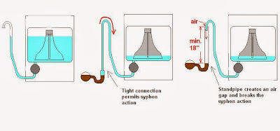 Washing Machine Pumps