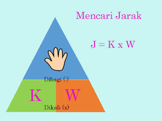 Segitiga ajaib untuk Cara mencari jarak 