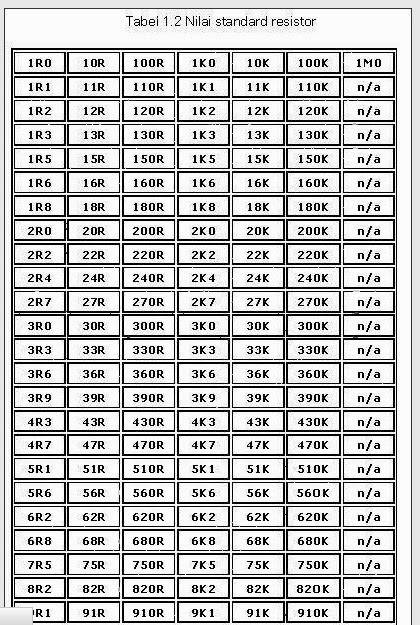 Belajar menghitung Resistor