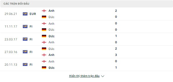 Dự đoán chính xác Đức vs Anh (Nations League- 01h45 ngày 8/6) Doi-dau-duc-anh