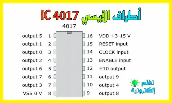 دائرة ليد المطارد led chaser بواسطة الأيسي IC 555