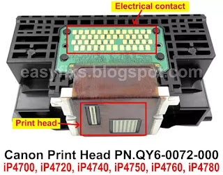 Operator Call Error and Solution on Canon iP4700, iP4720, iP4740, iP4750, iP4760, iP4780