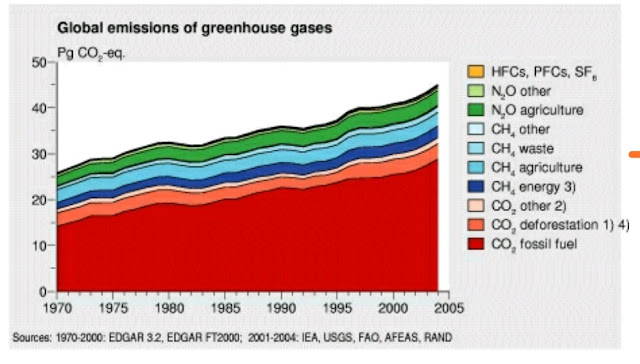 Emisi gas global
