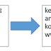 Rangkuman Text Preprocessing