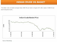 INDIAN CRUDE OIL BASKET August 2015