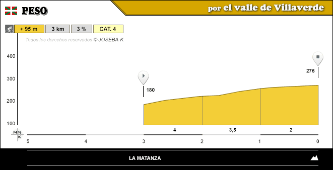 altimetria