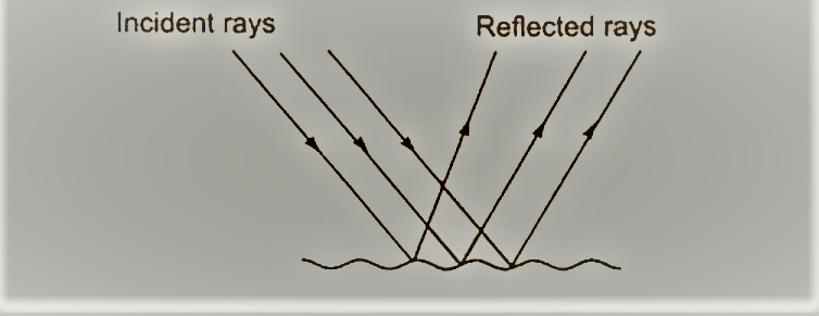 Types of Reflection