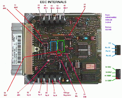 Random Access Memory