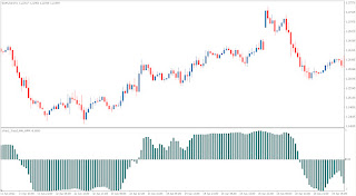 MT4 Indicator VininI Trend WPR MA for technical analysis