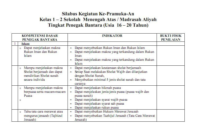 Silabus Kegiatan KePramukaAn Kelas 12 SMA/MA Tingkat