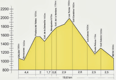 Perfil cross de la Pedriza. Peñalara