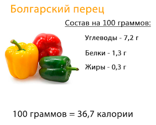 состав болгарского перца