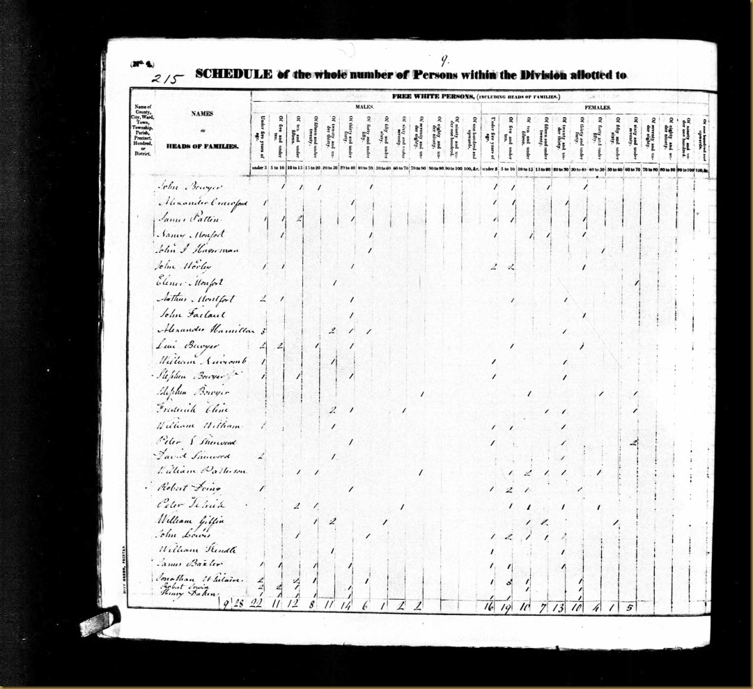 JamesBaxterGainsvillewarrencoohio1830UnitedStatesFederalCensus_312793338[1] (2)