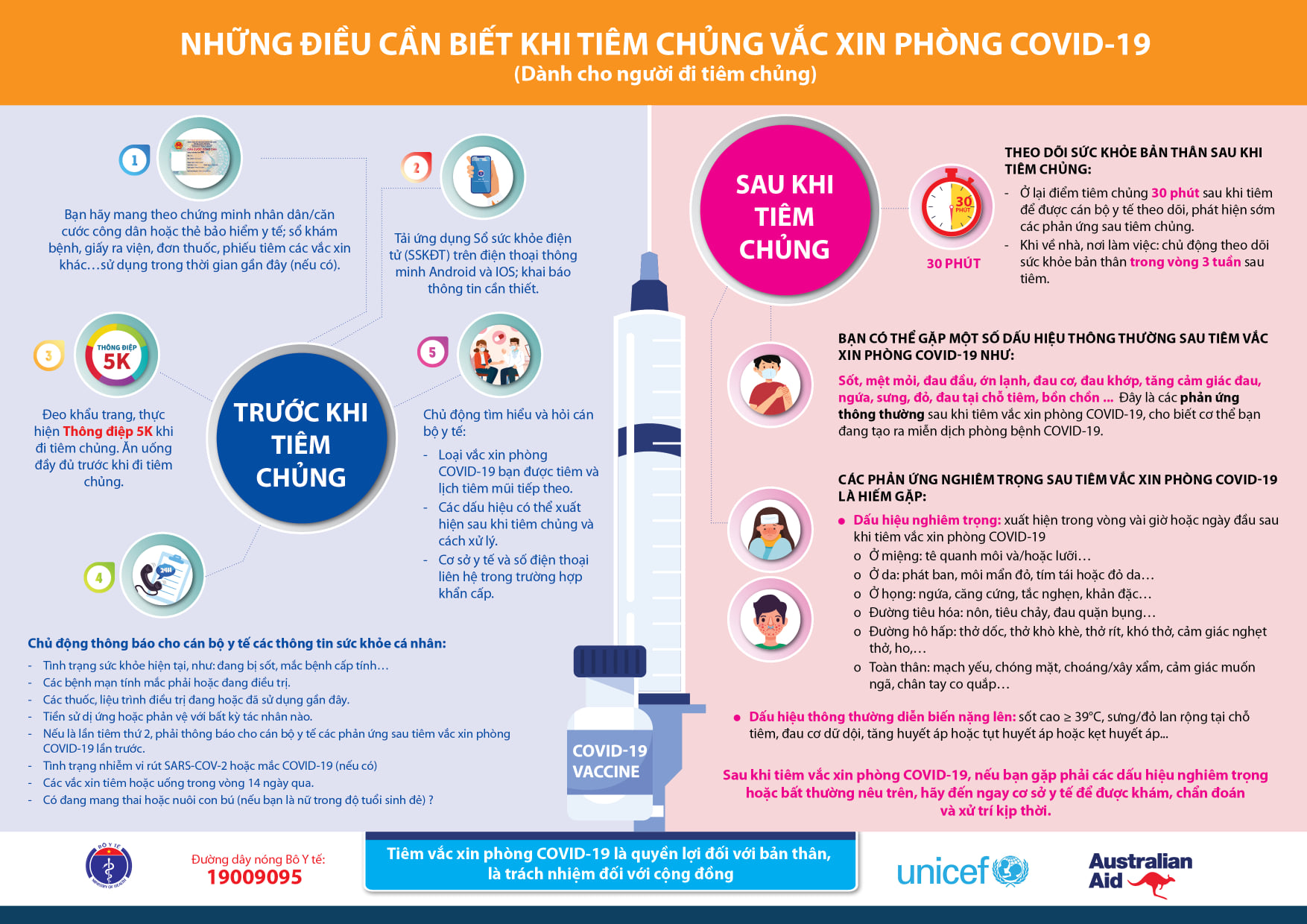 Những điều cần biết khi tiêm chủng vaccine phòng COVID-19