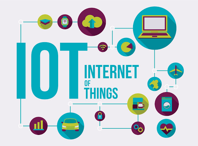 IoT - The Internet of Things