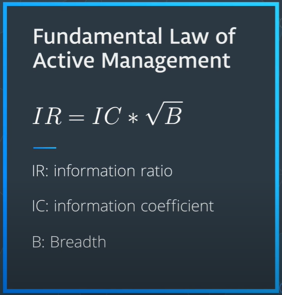 Fundamental Law of Active Management