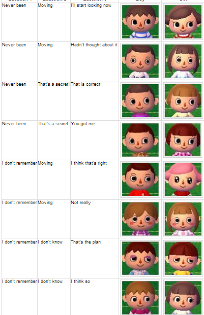 A Leafy Guide to Animal crossing New Leaf: Helpful charts