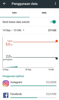 Cara Menghemat Kuota Data Pada Smartphone Anda