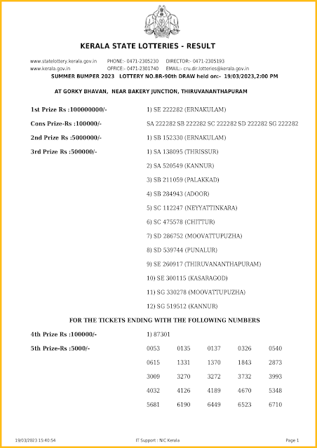 br-90-live-summer-bumper-lottery-result-today-kerala-lotteries-results-19-03-2023-keralalotteriesresults.in_page-0001