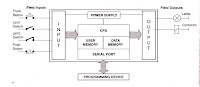 Architecture Of Plc1