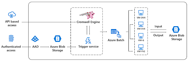 Azure Study Materials, Azure Exam Prep, Azure Tutorial and Material, Azure Guides