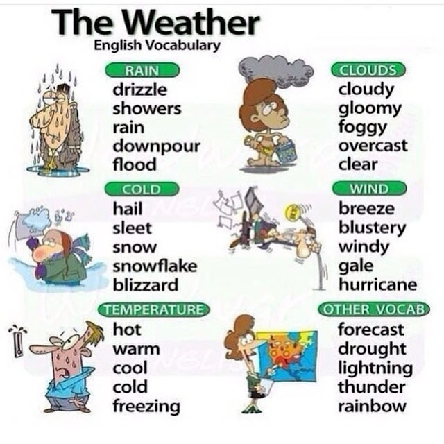 The Weather English Vocabulary