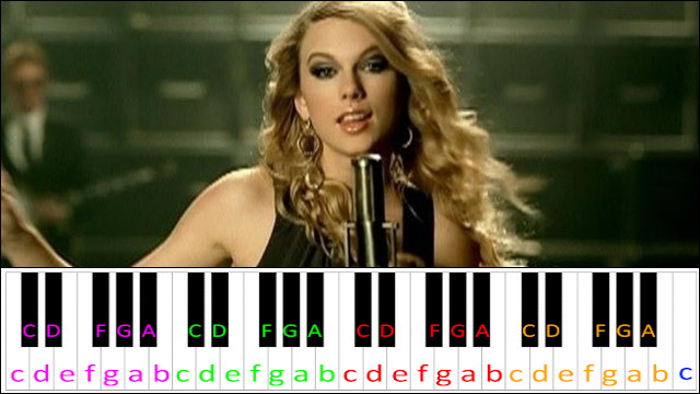 Picture To Burn by Taylor Swift Piano / Keyboard Easy Letter Notes for Beginners