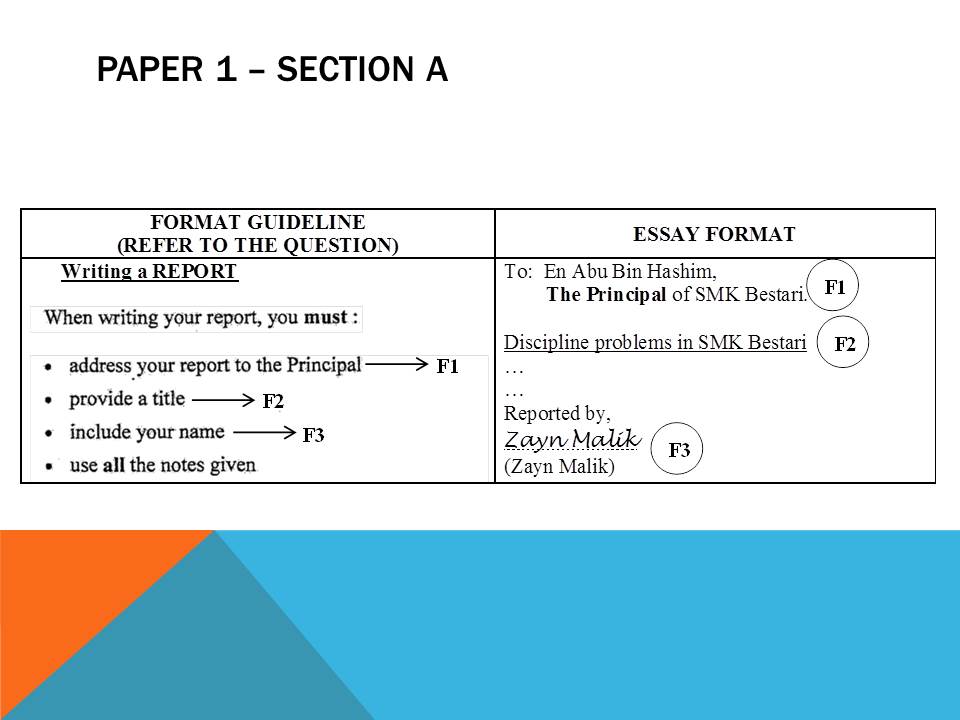 SPM Paper 1 Section A - Directed Writing Format