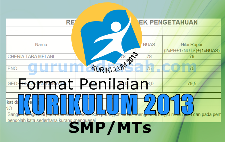 Contoh Format Penilaian K13 Sd Kelas 5