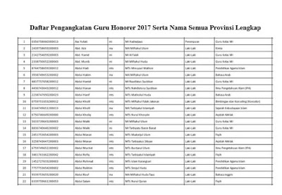 Daftar Pengangkatan Guru Honorer 2017 Serta Nama Semua Provinsi Lengkap