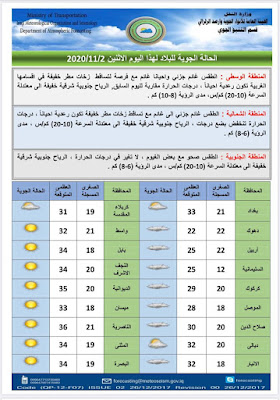 توقعت الهيئة العامة للأنواء الجوية والرصد الزلزالي، الاثنين، أن يشهد العراق درجات حرارة غير مستقرة، وزخات مطر خفيفة وأخرى رعدية، خلال الأسبوع الحالي.
