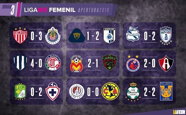 Liga MX Femenil Los Resultados de la Jornada 3