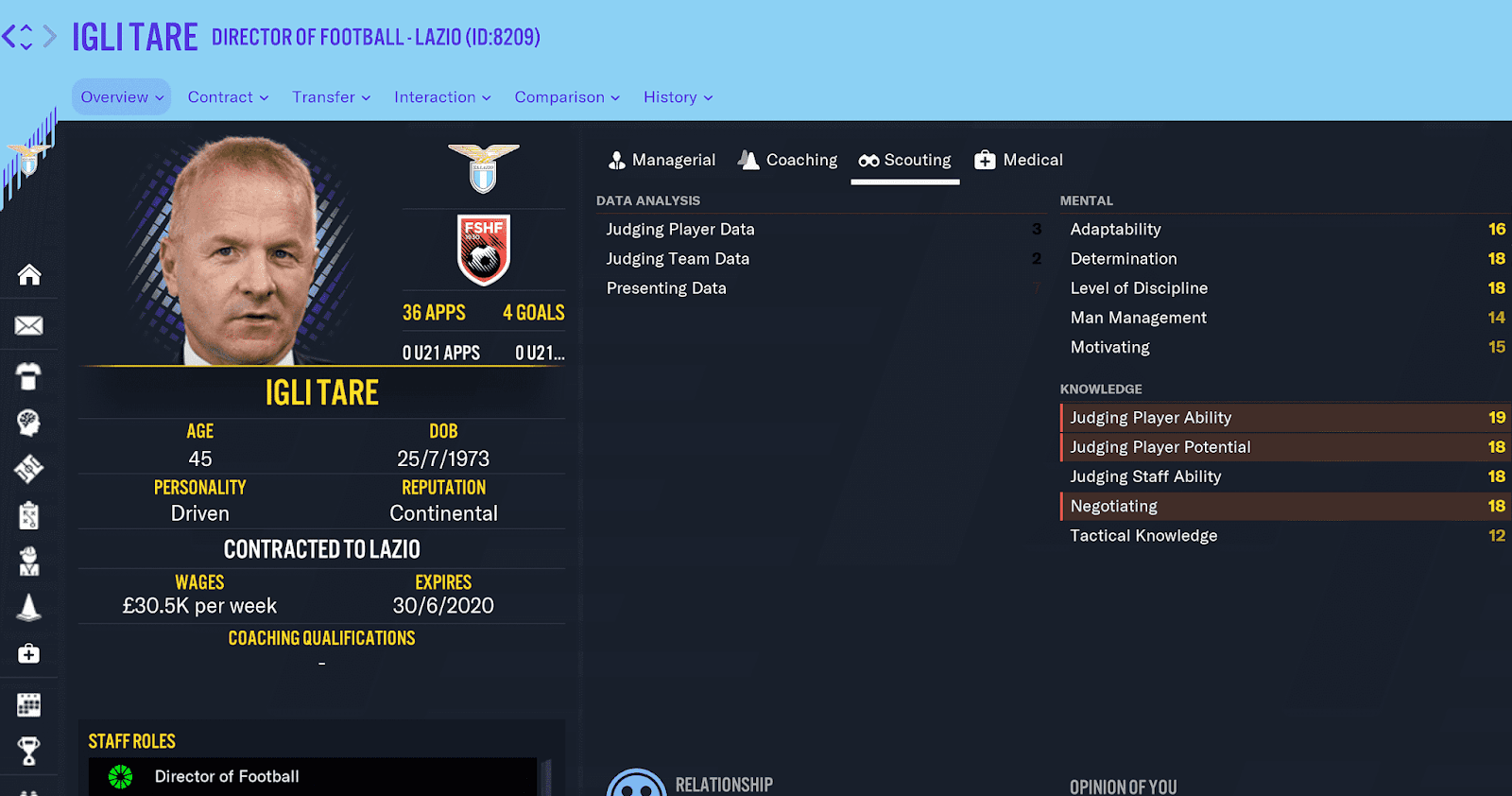 Finding the best Director of Football in Football Manager