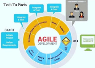 what is agile methodology