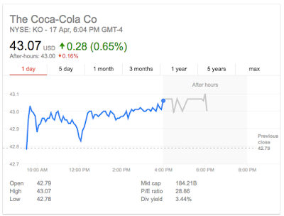 Market snapshot of Coca-Cola stock on NYSE