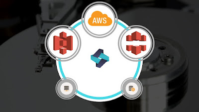 aws tutorial for beginers
