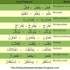 10 Contoh Kata Dasar