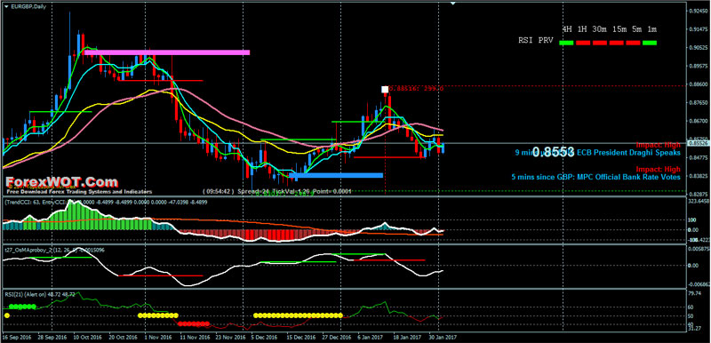 Best Forex Intraday And Swing Trading System Based On Support - 